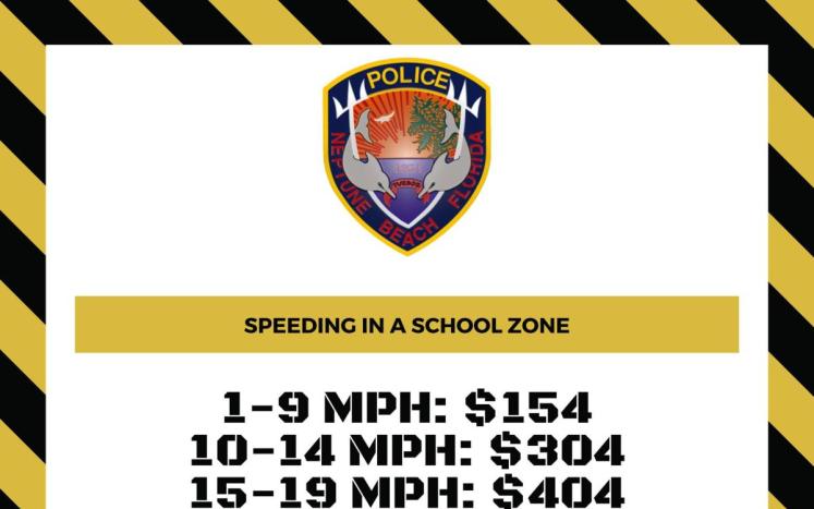 Speeding fines